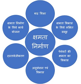 Tolerance construction